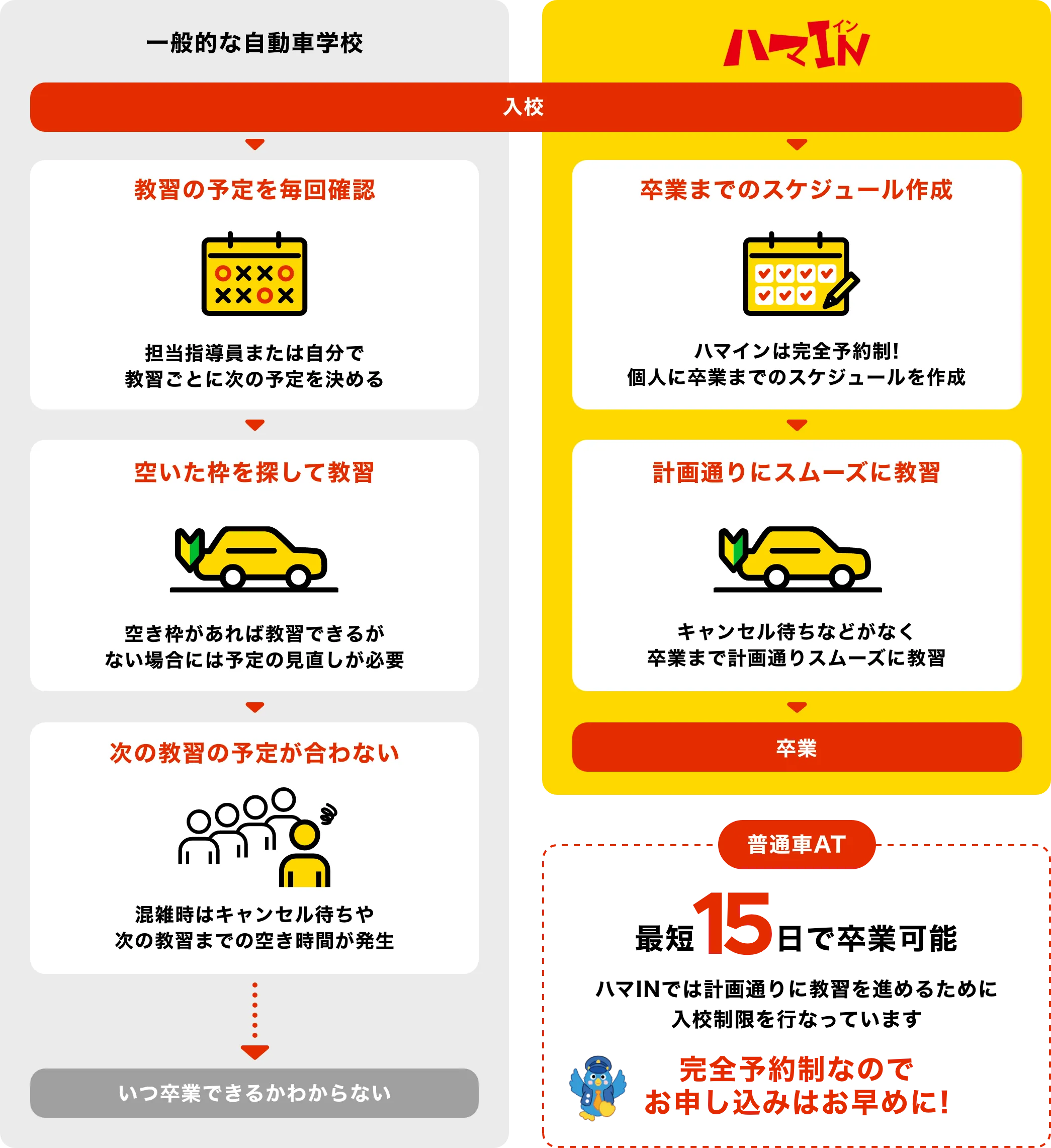 スピード取得